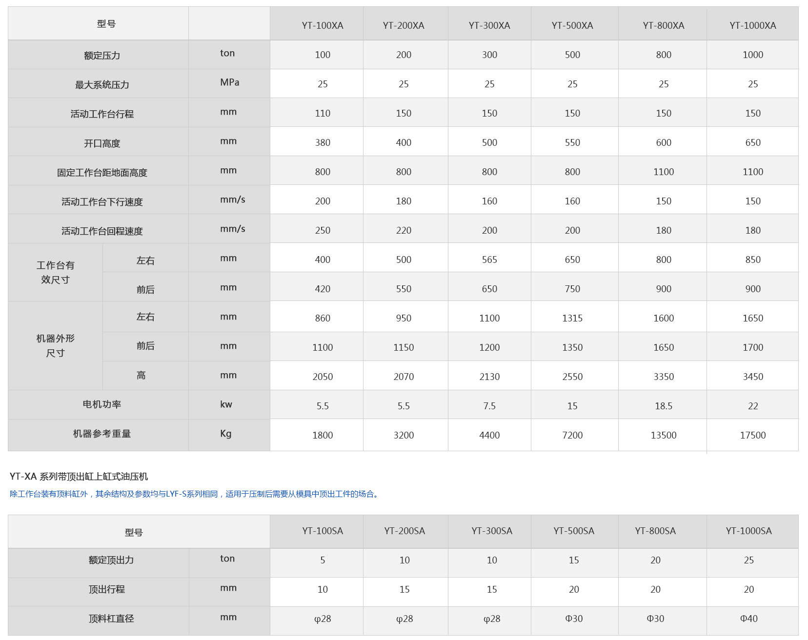 封头香蕉视频APP黄下载技术参数 封头香蕉视频APP黄下载技术参数